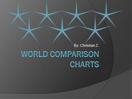 By: Christian Z.. -Questions- 1. What country has the largest column? What are the reasons that you think that this country has the highest amount? 2.