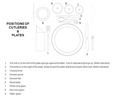 1.The fork is on the left of the plate (prongs against the table, French standard) (prongs up, British standard) 2.The knife is on the right of the plate,