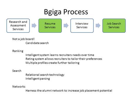 Bgiga Process Research and Assessment Services Resume Services Interview Services Job Search Services Not a job board! Candidate search Ranking Intelligent.