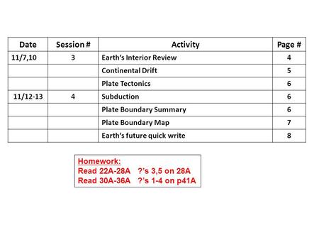 DateSession #ActivityPage # 11/7,103Earth’s Interior Review4 Continental Drift5 Plate Tectonics6 11/12-134Subduction6 Plate Boundary Summary6 Plate Boundary.