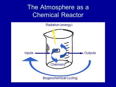 The Atmosphere as a Chemical Reactor OutputsInputs Chemistry Radiation (energy) Biogeochemical Cycling.