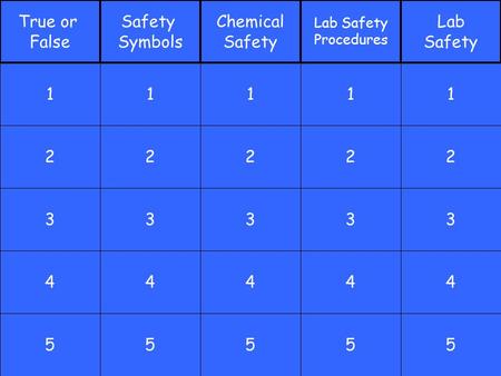 2 3 4 5 1 3 4 5 1 2 3 4 5 1 2 3 4 5 1 2 3 4 5 1 True or False Safety Symbols Chemical Safety Lab Safety Procedures Lab Safety 2.