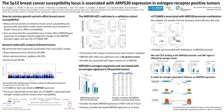 The MRPS30 eQTL replicates in a validation cohort 29 discovery eQTL unique to breast cancer were tested in validation MRPS30 eQTL effect was significant.