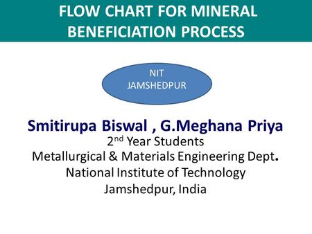 FLOW CHART FOR MINERAL BENEFICIATION PROCESS Smitirupa Biswal, G.Meghana Priya 2 nd Year Students Metallurgical & Materials Engineering Dept. National.