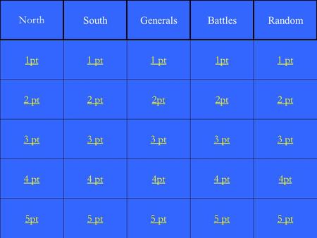 2 pt 3 pt 4 pt 5pt 1 pt 2 pt 3 pt 4 pt 5 pt 1 pt 2pt 3 pt 4pt 5 pt 1pt 2pt 3 pt 4 pt 5 pt 1 pt 2 pt 3 pt 4pt 5 pt 1pt North SouthGeneralsBattlesRandom.