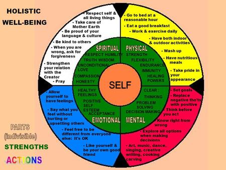 HOLISTIC WELL-BEING - Go to bed at a reasonable hour - Eat a good breakfast - Work & exercise daily - Have both indoor & outdoor activities - Wash up -