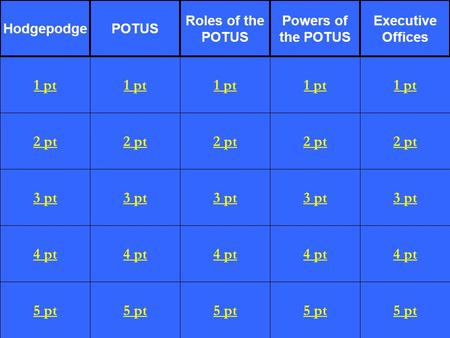 2 pt 3 pt 4 pt 5 pt 1 pt 2 pt 3 pt 4 pt 5 pt 1 pt 2 pt 3 pt 4 pt 5 pt 1 pt 2 pt 3 pt 4 pt 5 pt 1 pt 2 pt 3 pt 4 pt 5 pt 1 pt HodgepodgePOTUS Roles of the.