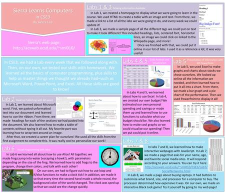 Sierra Learns Computers in CSE3 By Sierra Lee Lab 2 Lab 2 Desktop Publishing with MS word Lab 5 Labs 4 & 5 Lab 6 Lab 6 Visual Programming with Alice In.