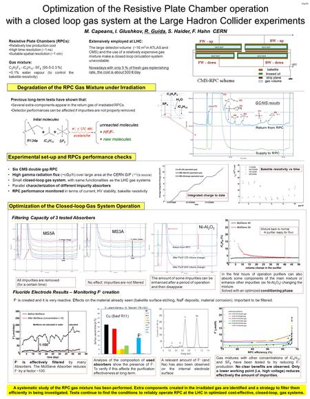 Optimization of the Resistive Plate Chamber operation with a closed loop gas system at the Large Hadron Collider experiments M. Capeans, I. Glushkov, R.