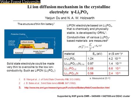 Li ion diffusion mechanism in the crystalline electrolyte γ- Li 3 PO 4 The structure of thin film battery 3 Solid state electrolyte could be made very.