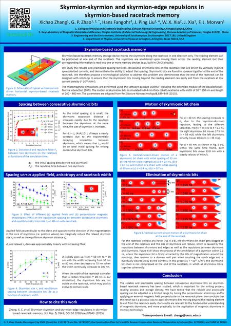 Skyrmion-skyrmion and skyrmion-edge repulsions in skyrmion-based racetrack memory Xichao Zhang 1, G. P. Zhao 1, 2, *, Hans Fangohr 3, J. Ping Liu 2, 4,