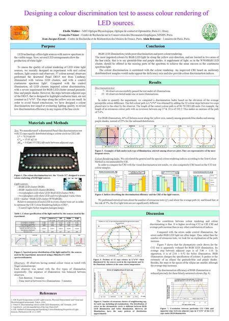 Designing a colour discrimination test to assess colour rendering of LED sources. Elodie Mahler – MST Optique Physiologique, Optique de contact et Optométrie,