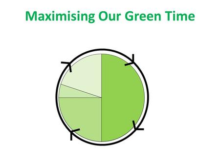 Maximising Our Green Time. Leverage The Value of Your Personal Network A simple strategy, combined with a compensation plan that rewards leadership provides.