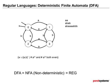 Regular Languages: Deterministic Finite Automata (DFA) 0 32 1 a a a a b b bb DFA = NFA (Non-deterministic) = REG {w  {a,b} * | # a W and # a W both even}