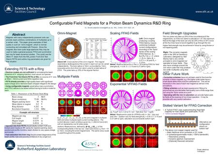 S.J. Brooks RAL, Chilton, OX11 0QX, UK Extending FETS with a Ring Electron models are not sufficient for simulating the beam.