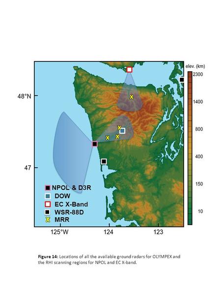 DOW NPOL & D3R EC X-Band WSR-88D MRR Figure 14: Locations of all the available ground radars for OLYMPEX and the RHI scanning regions for NPOL and EC X-band.