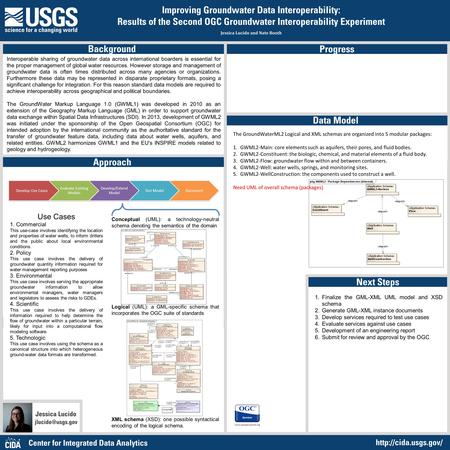 Interoperable sharing of groundwater data across international boarders is essential for the proper management of global water resources. However storage.