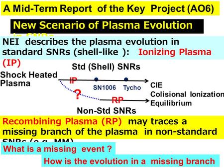 New Scenario of Plasma Evolution in SNRs NEI describes the plasma evolution in standard SNRs (shell-like ): Ionizing Plasma (IP) CIE Colisional Ionization.