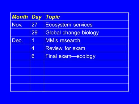 MonthDayTopic Nov.27Ecosystem services 29Global change biology Dec.1MM’s research 4Review for exam 6Final exam—ecology.