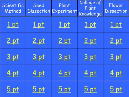 2 pt 3 pt 4 pt 5 pt 1 pt 2 pt 3 pt 4 pt 5 pt 1 pt 2 pt 3 pt 4 pt 5 pt 1 pt 2 pt 3 pt 4 pt 5 pt 1 pt 2 pt 3 pt 4 pt 5 pt 1 pt Scientific Method Seed Dissection.