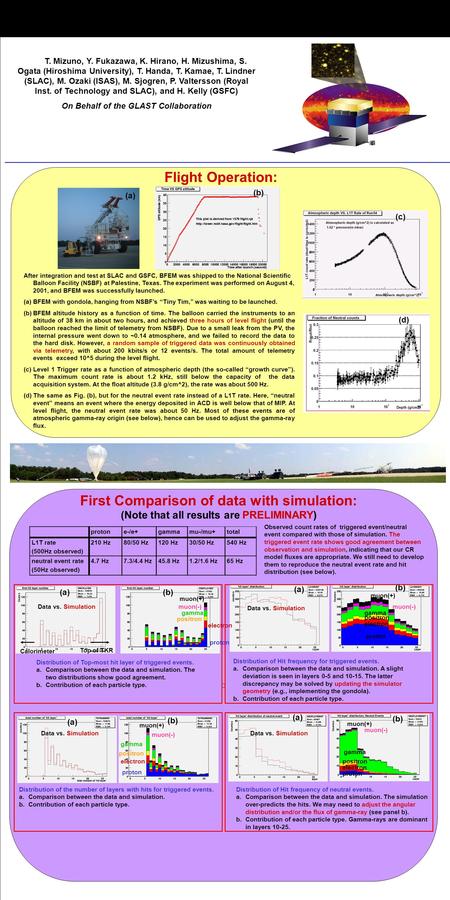 O After integration and test at SLAC and GSFC, BFEM was shipped to the National Scientific Balloon Facility (NSBF) at Palestine, Texas. The experiment.