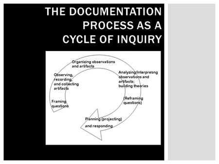 THE DOCUMENTATION PROCESS AS A CYCLE OF INQUIRY. WHAT IS DOCUMENTATION? Documentation is a means to collect information, observations and learning. It.