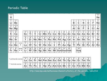 Periodic Table http://www.bpc.edu/mathscience/chemistry/history_of_the_periodic_table.html.