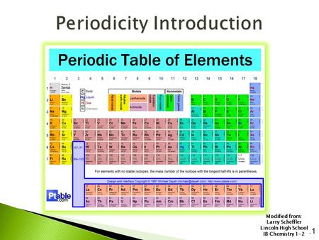 Modified from: Larry Scheffler Lincoln High School IB Chemistry 1-2.1.