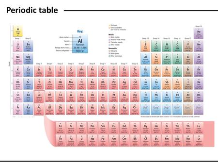 Periodic table. Anthony R. West, Solid State Chemistry and its applications.