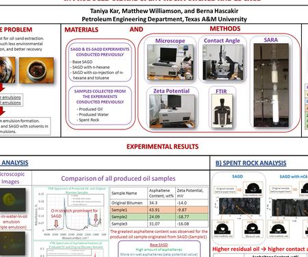 Comparison of all produced oil samples ANALYSIS OF ASPHALTENES- A MAJOR FACTOR BEHIND EMULSIONS- IN PRODUCED OIL AND SPENT ROCK FOR SAGD AND ES-SAGD Taniya.