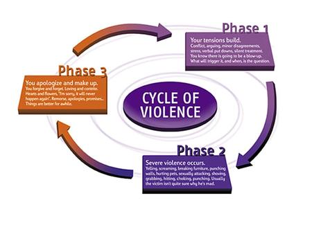 BULLIES  Lose power position  Fewer behavior problems  Change in thinking errors  May stay out of criminal justice system later in life.