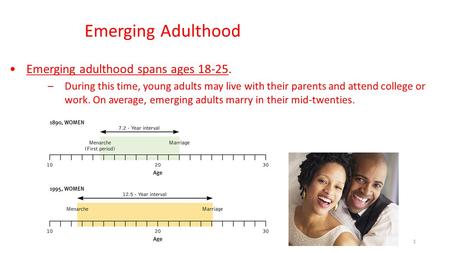 1 Emerging Adulthood Emerging adulthood spans ages 18-25. –During this time, young adults may live with their parents and attend college or work. On average,