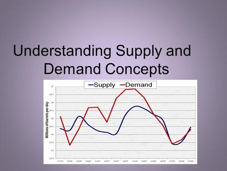 Understanding Supply and Demand Concepts. Teacher:Interest Approach Hold up a bag of candy. Ask the students what they would do to get this candy. Would.