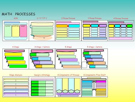 MATH PROCESSES ASND * P * P* C2 Phase Process3 Phase Process 4 Phrase Process 4 Steps4 Steps + Details5 Steps5 Steps + Details Steps AnalysisDesign a Strategy4.