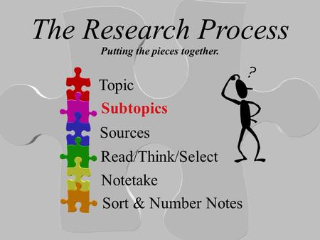 The Research Process Topic Subtopics Sources Read/Think/Select Notetake Sort & Number Notes Putting the pieces together.