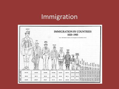 Immigration.