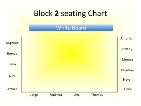 Block 2 seating Chart White Board Antonio Brittany Angelina Monica Jorge Nick Amber Christian Aleah ThomasUriel Federico Isella Brenda Steven.