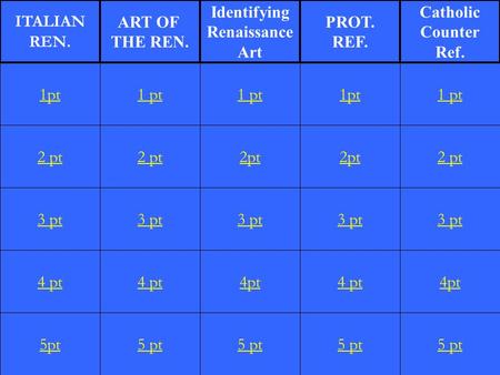 2 pt 3 pt 4 pt 5pt 1 pt 2 pt 3 pt 4 pt 5 pt 1 pt 2pt 3 pt 4pt 5 pt 1pt 2pt 3 pt 4 pt 5 pt 1 pt 2 pt 3 pt 4pt 5 pt 1pt ITALIAN REN. ART OF THE REN. Identifying.