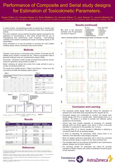 In rodent studies, microsampling provides an opportunity to sample main study animals for toxicokinetic (TK) assessment rather than using satellite animals.