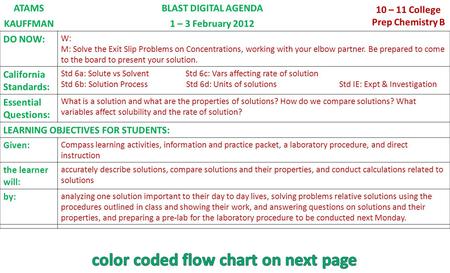 ATAMSBLAST DIGITAL AGENDA 10 – 11 College Prep Chemistry B KAUFFMAN1 – 3 February 2012 DO NOW: W: M: Solve the Exit Slip Problems on Concentrations, working.