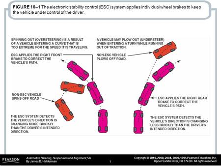 Automotive Steering, Suspension and Alignment, 5/e By James D. Halderman Copyright © 2010, 2008, 2004, 2000, 1995 Pearson Education, Inc., Upper Saddle.