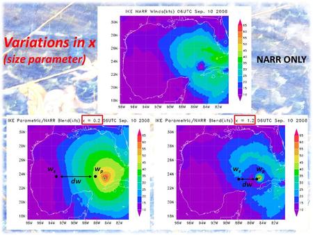 Wsws wpwp dw wpwp wsws NARR ONLY Variations in x (size parameter)