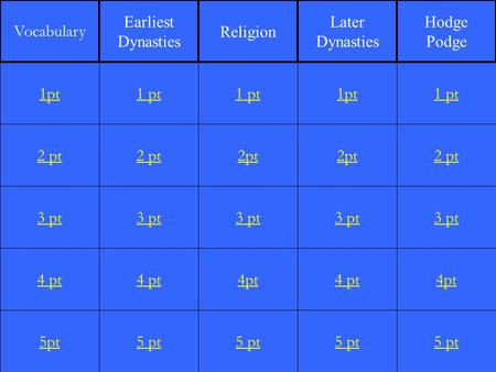 2 pt 3 pt 4 pt 5pt 1 pt 2 pt 3 pt 4 pt 5 pt 1 pt 2pt 3 pt 4pt 5 pt 1pt 2pt 3 pt 4 pt 5 pt 1 pt 2 pt 3 pt 4pt 5 pt 1pt Vocabulary Earliest Dynasties Religion.