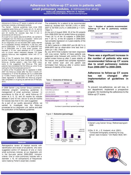 References Adherence to follow-up CT scans in patients with small pulmonary nodules, a retrospective study Sofie Lock Johansson, Niels-Chr. G. Hansen Department.