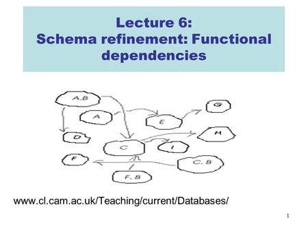 1 Lecture 6: Schema refinement: Functional dependencies www.cl.cam.ac.uk/Teaching/current/Databases/