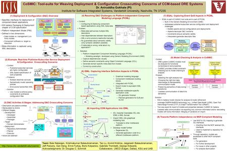 CoSMIC: Tool-suite for Weaving Deployment & Configuration Crosscutting Concerns of CCM-based DRE Systems Dr. Aniruddha Gokhale (PI) Institute for Software.