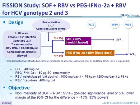 FISSION  Design  Objective –Non inferiority of SOF + RBV : SVR 12 (2-sided significance level of 5%, lower margin of the 95% CI for the difference =