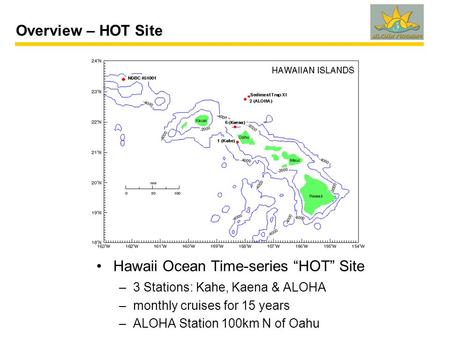 Overview – HOT Site Hawaii Ocean Time-series “HOT” Site –3 Stations: Kahe, Kaena & ALOHA –monthly cruises for 15 years –ALOHA Station 100km N of Oahu.