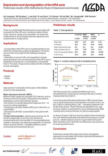 Background There is a central belief that depression is associated with hyperactivity of the HPA-axis, resulting in higher cortisol levels. However, results.