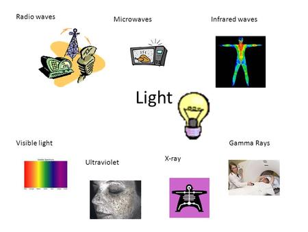 Light Infrared waves Radio waves Microwaves Visible light Ultraviolet X-ray Gamma Rays.